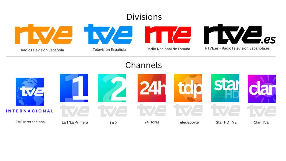 Teledeporte: El canal de RTVE que une pasión deportiva y audiencias récord