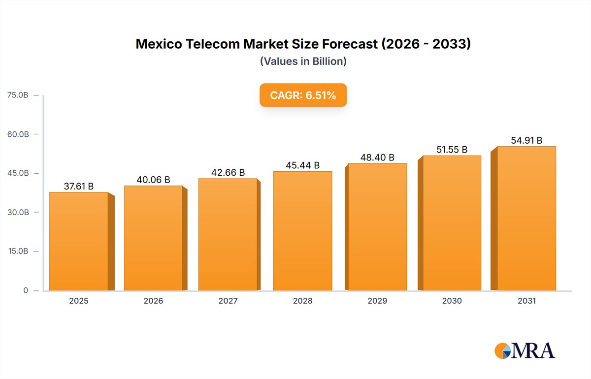 Telmex: Desafíos Financieros y Estrategias de Recuperación en el Mercado Mexicano