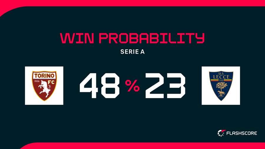 Torino-Lecce: La Prossima Sfida in Serie A tra Tradizione e Ambizioni