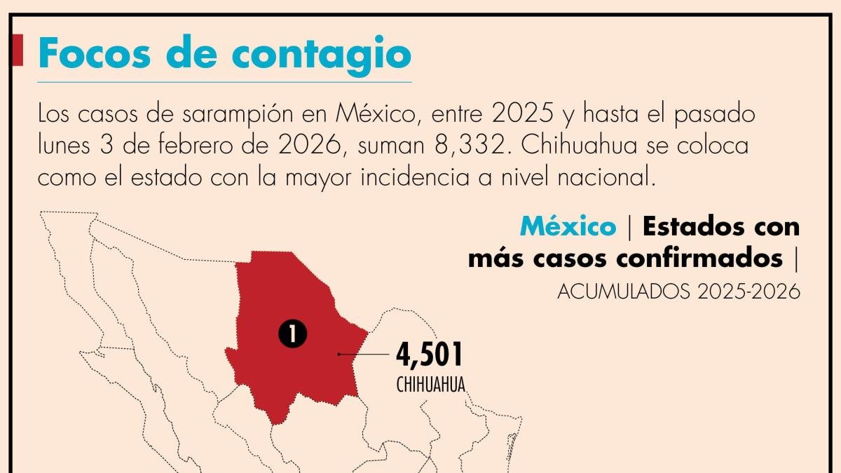 Vacunación contra el Sarampión en México: Respuesta Urgente ante el Brote de 2026