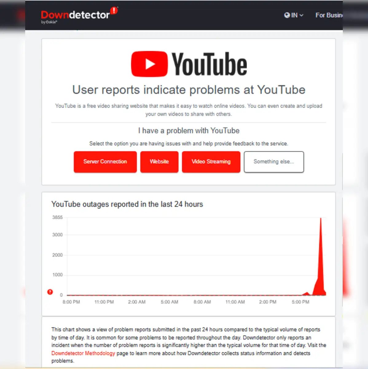 YouTube Down: Disservizio Globale Colpisce Milioni di Utenti